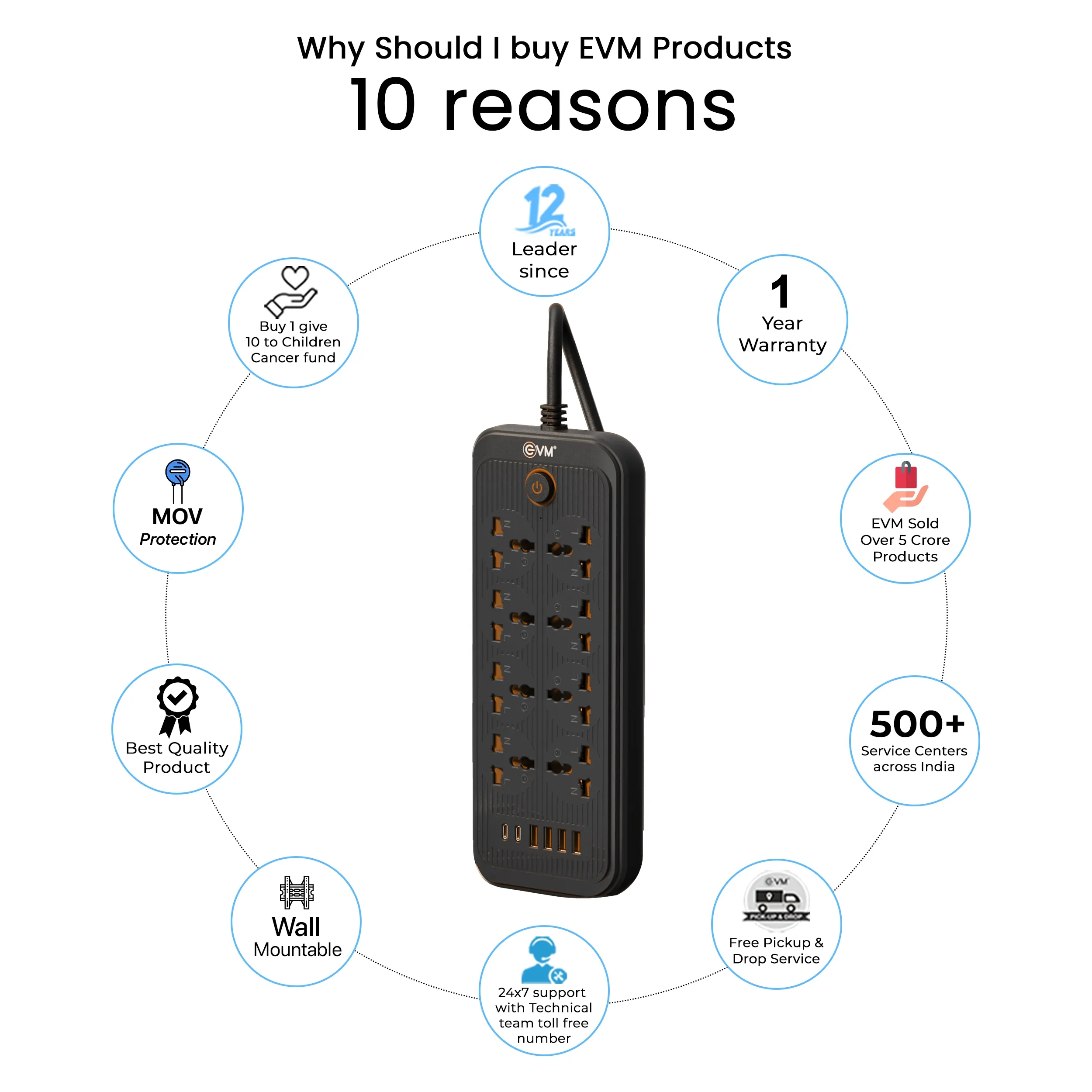 EVM Spike 8 Socket 1 Switch 4 USB 2 TYPE-C 3m (EVM-EnSurge-03) view 3